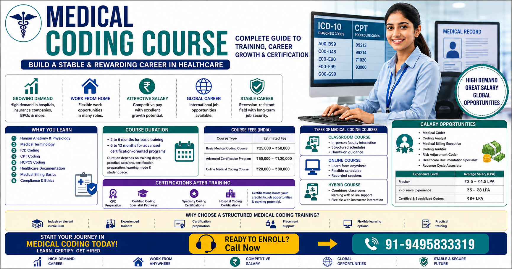Professional infographic poster for a Medical Coding Course featuring a medical coding professional, ICD and CPT coding screens, course details, certifications, salary information