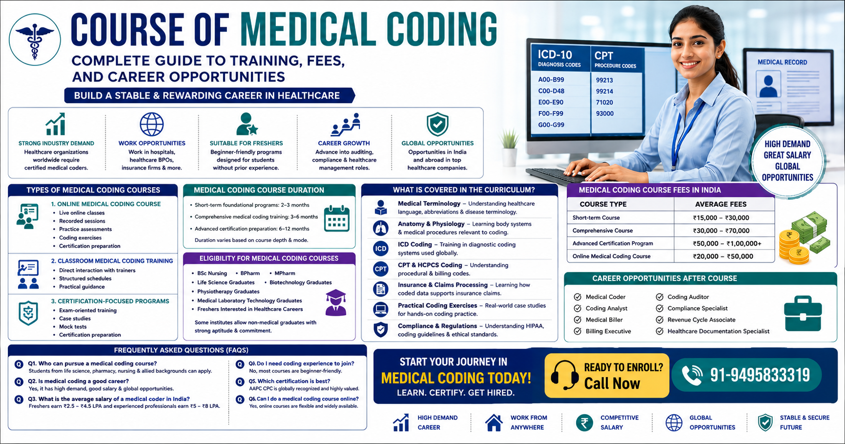 Professional infographic poster about a medical coding course showing training types, course duration, eligibility, fees, certifications, career opportunities, and healthcare coding career benefits.
