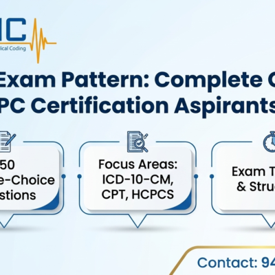 CPC Exam Pattern