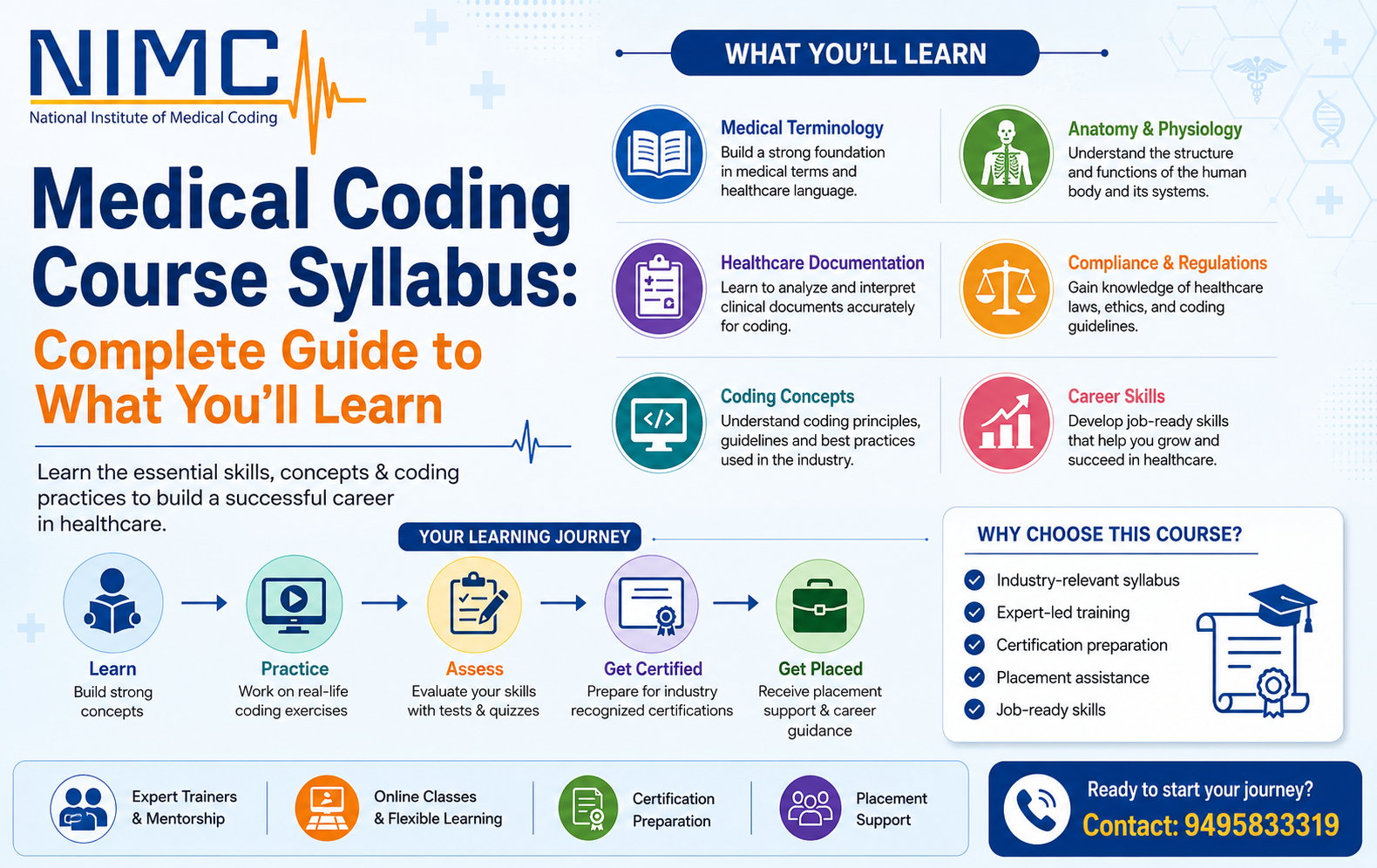 Medical Coding Course