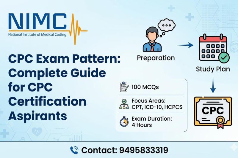 Medical Coder Class